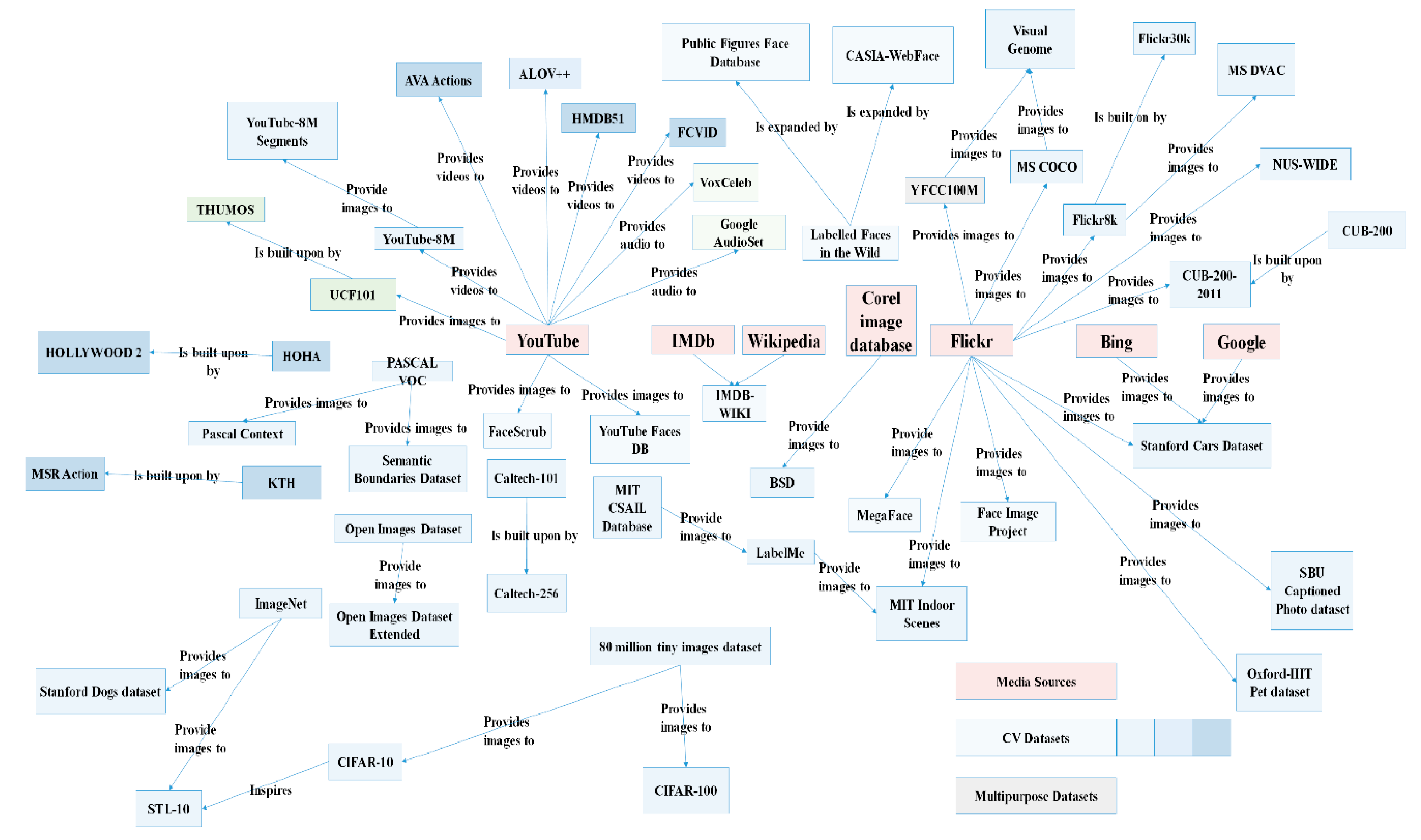 Data 06 00012 g030 Data 06 00012 g030