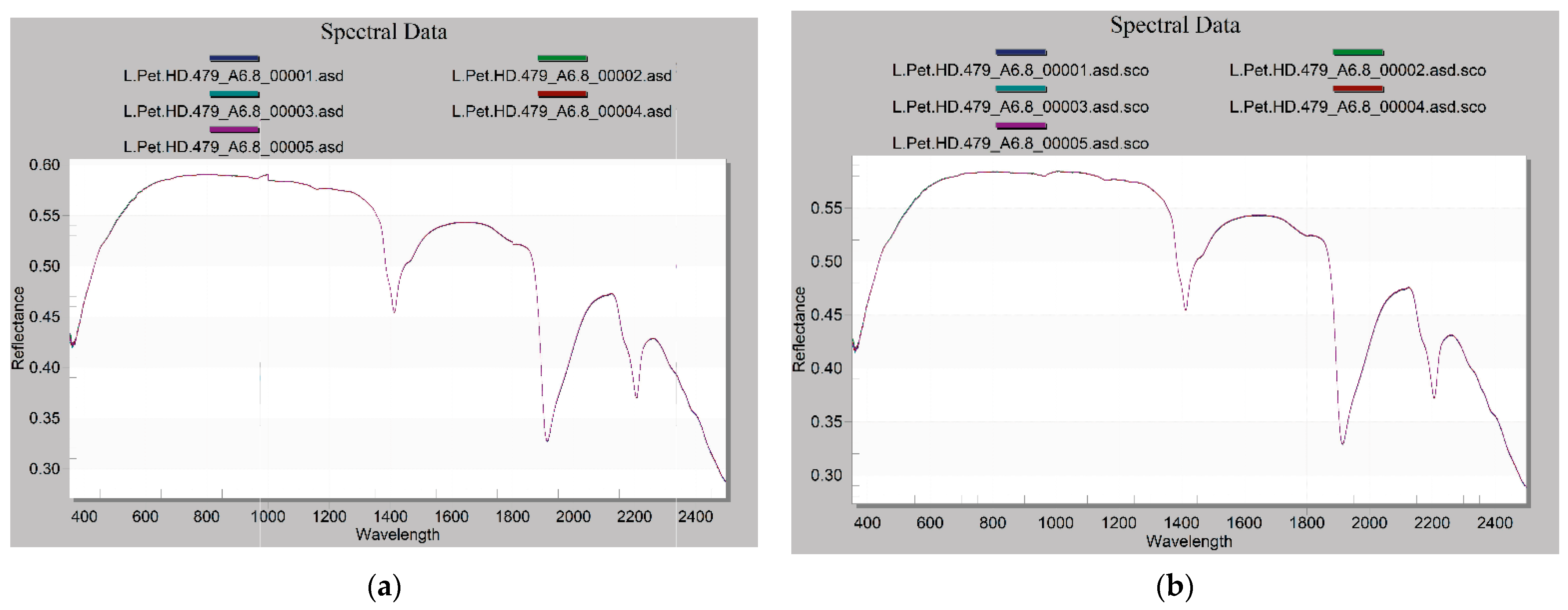 Data 06 00033 g002 Data 06 00033 g002