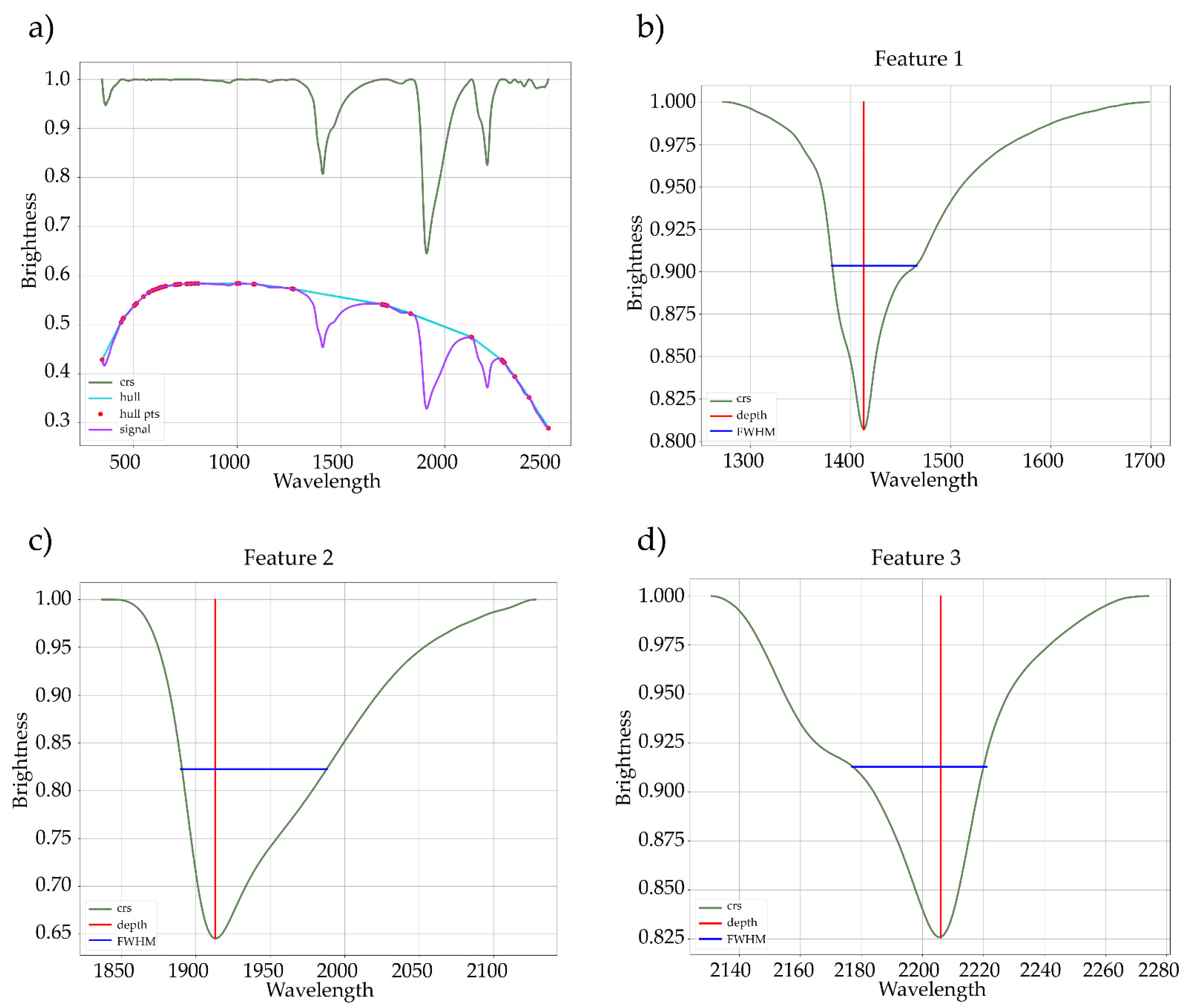 Data 06 00033 g003 Data 06 00033 g003