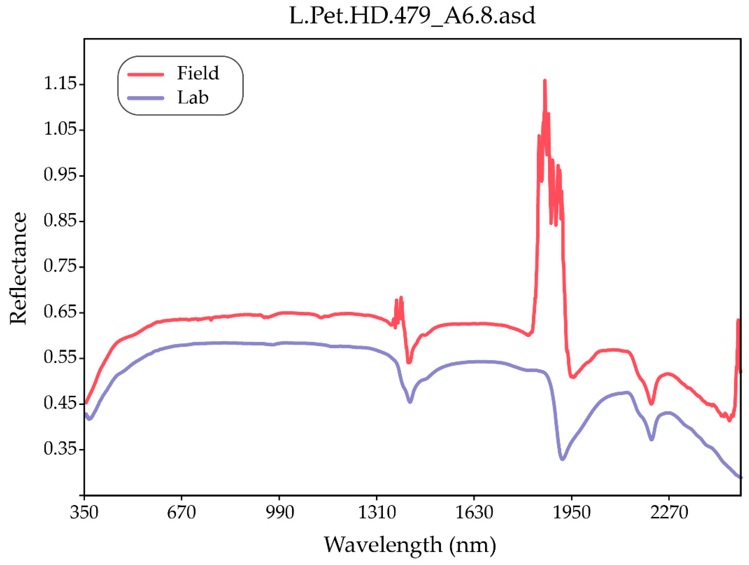 Data 06 00033 g004 Data 06 00033 g004