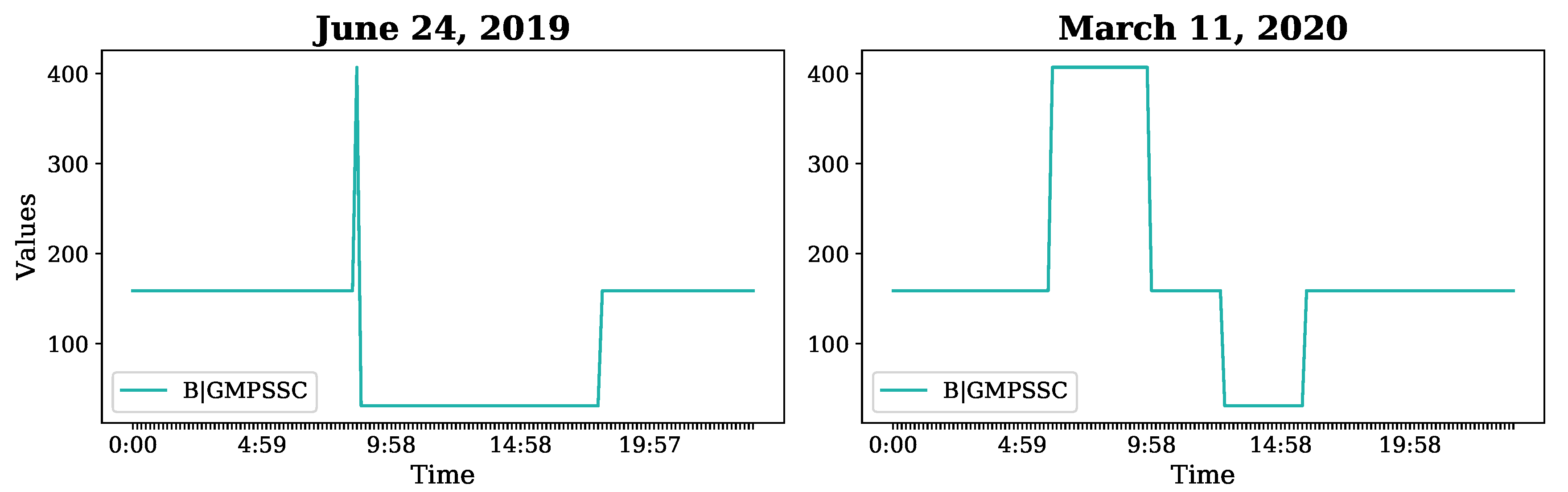 Data 06 00042 g006