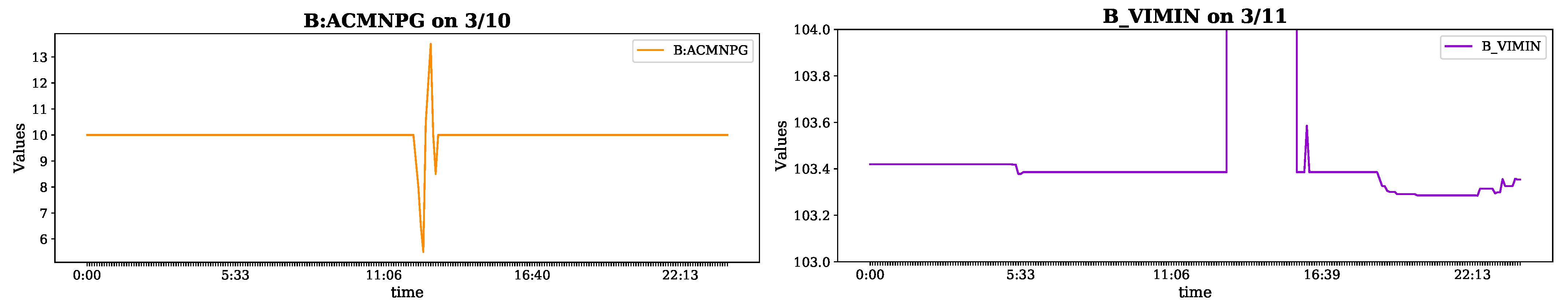 Data 06 00042 g007