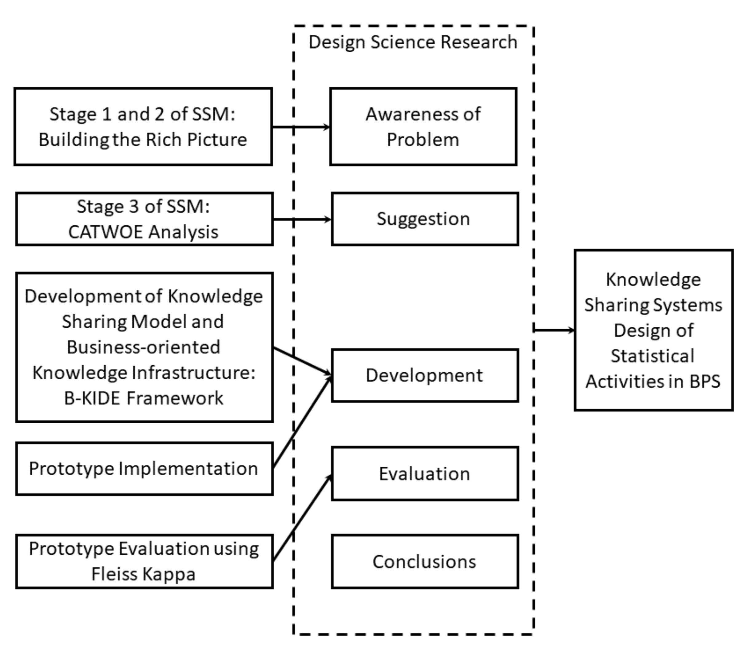 Data 06 00048 g001 Data 06 00048 g001