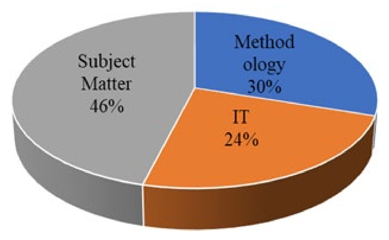 Data 06 00048 g002 Data 06 00048 g002