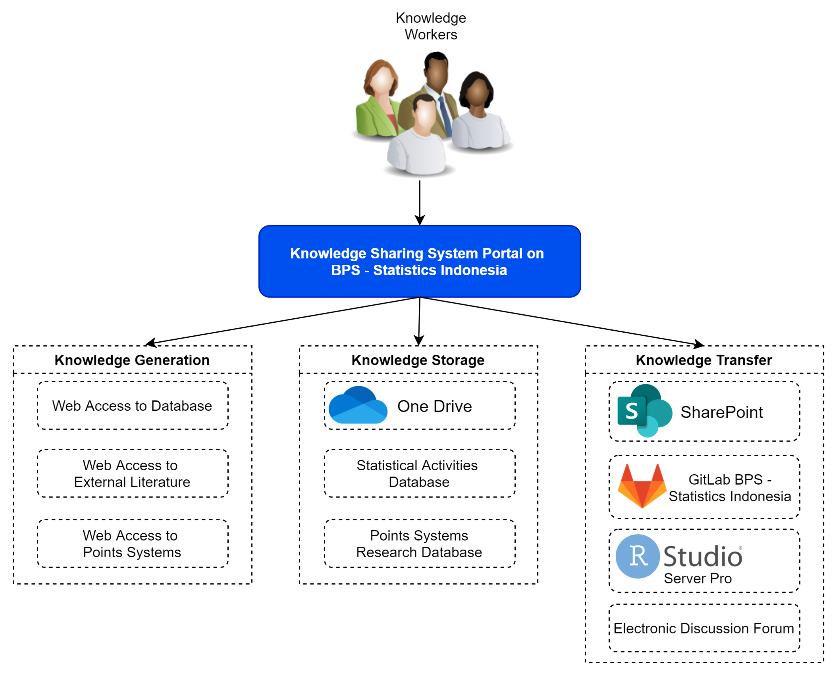 Data 06 00048 g004 Data 06 00048 g004