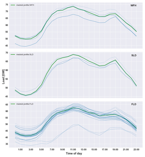 Data 06 00076 g0a1 550