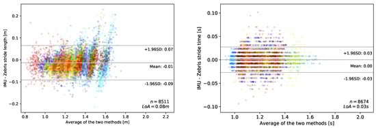 Data 06 00095 g0a1 550