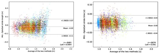 Data 06 00095 g0a2 550