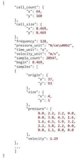 Data 06 00095 g0a3 550