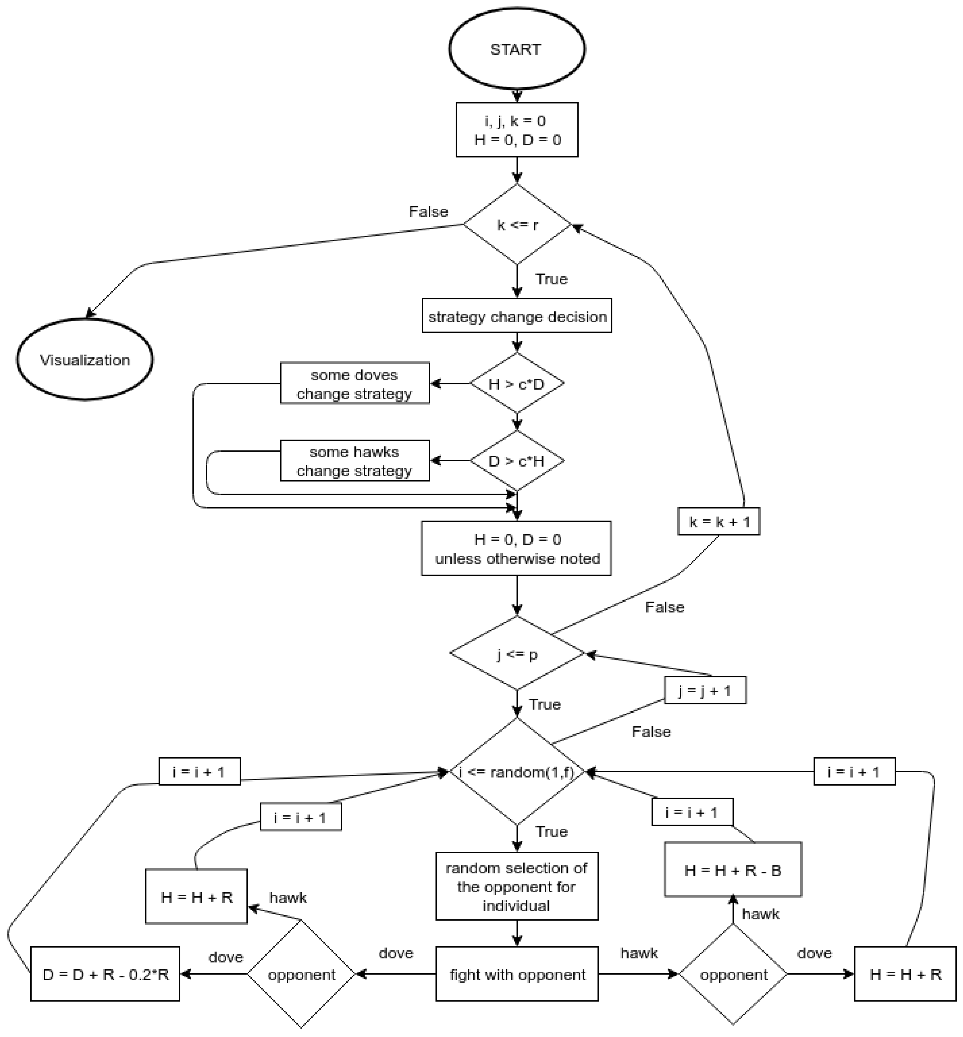 Data 06 00109 sch001