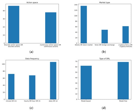 Data 06 00119 g001 550