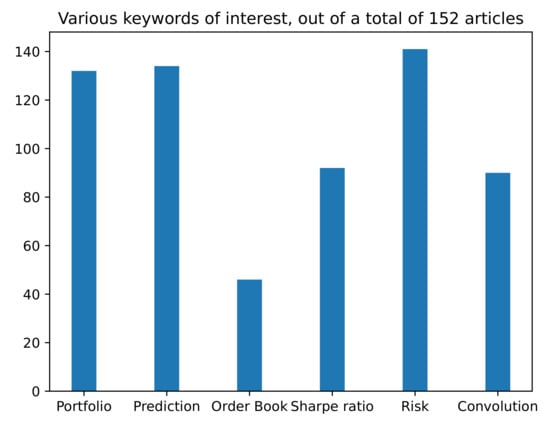 Data 06 00119 g002 550