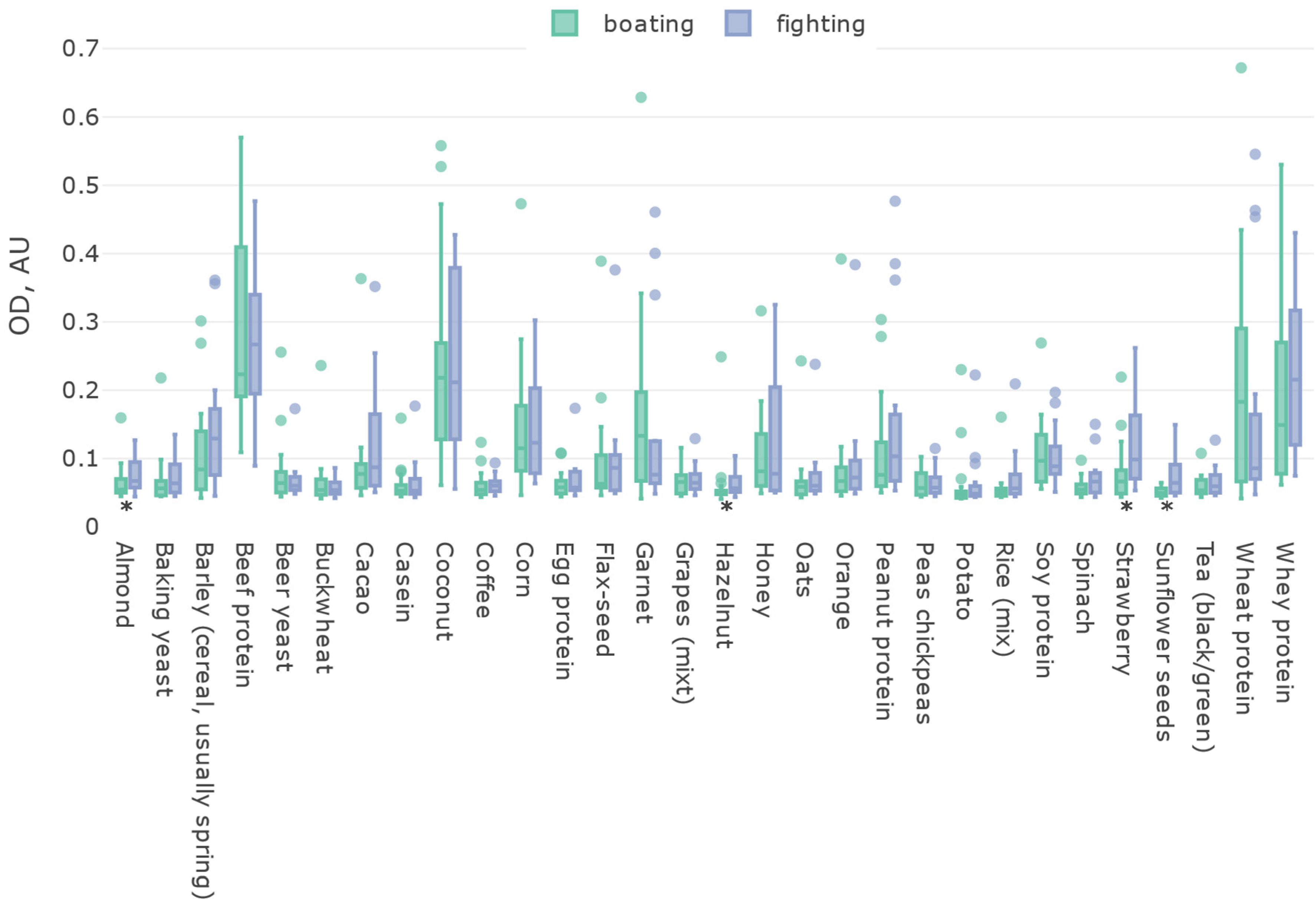 Data 06 00122 g001 Data 06 00122 g001