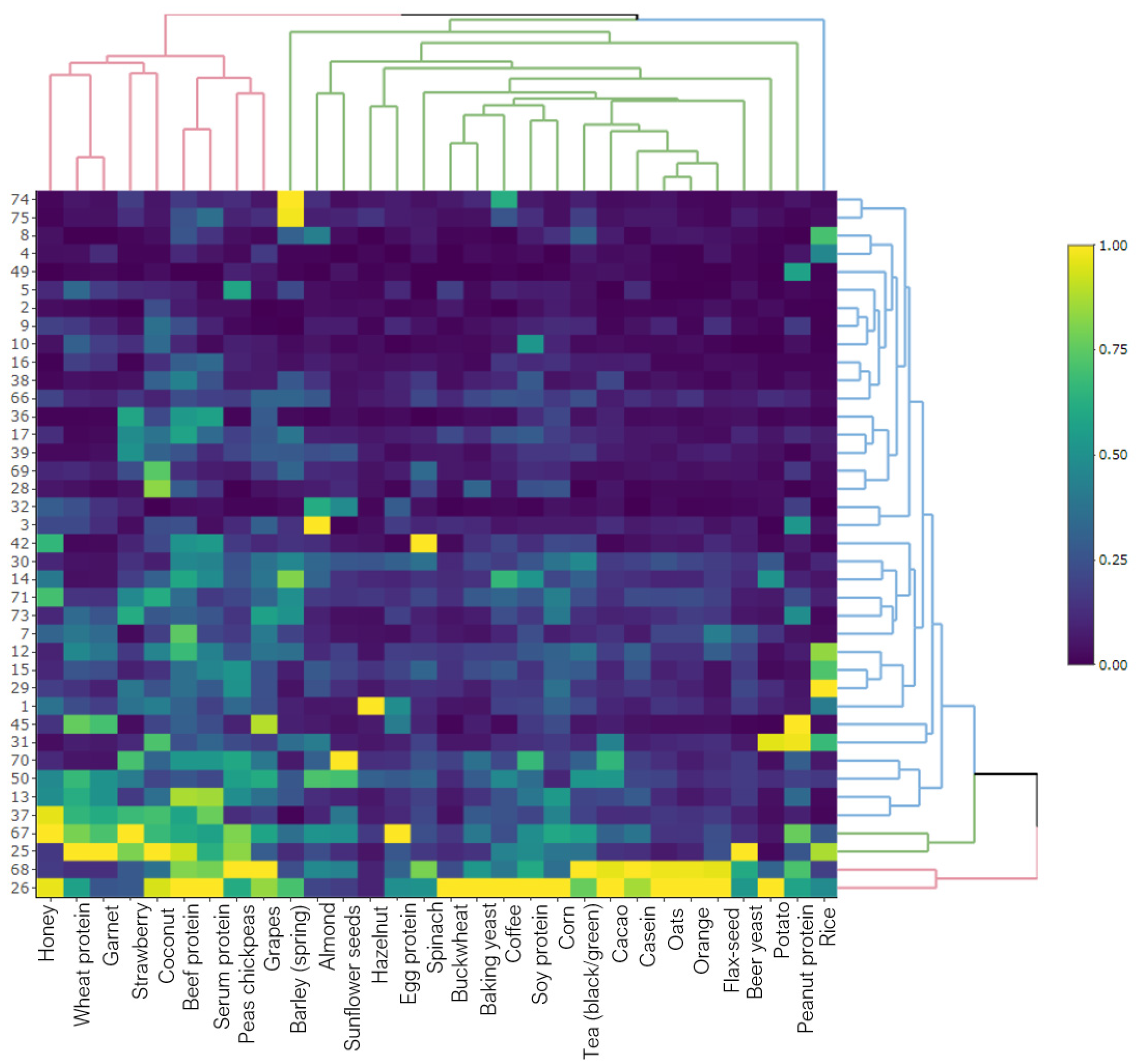 Data 06 00122 g002 Data 06 00122 g002