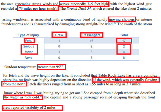 Data 06 00129 g0a2 550