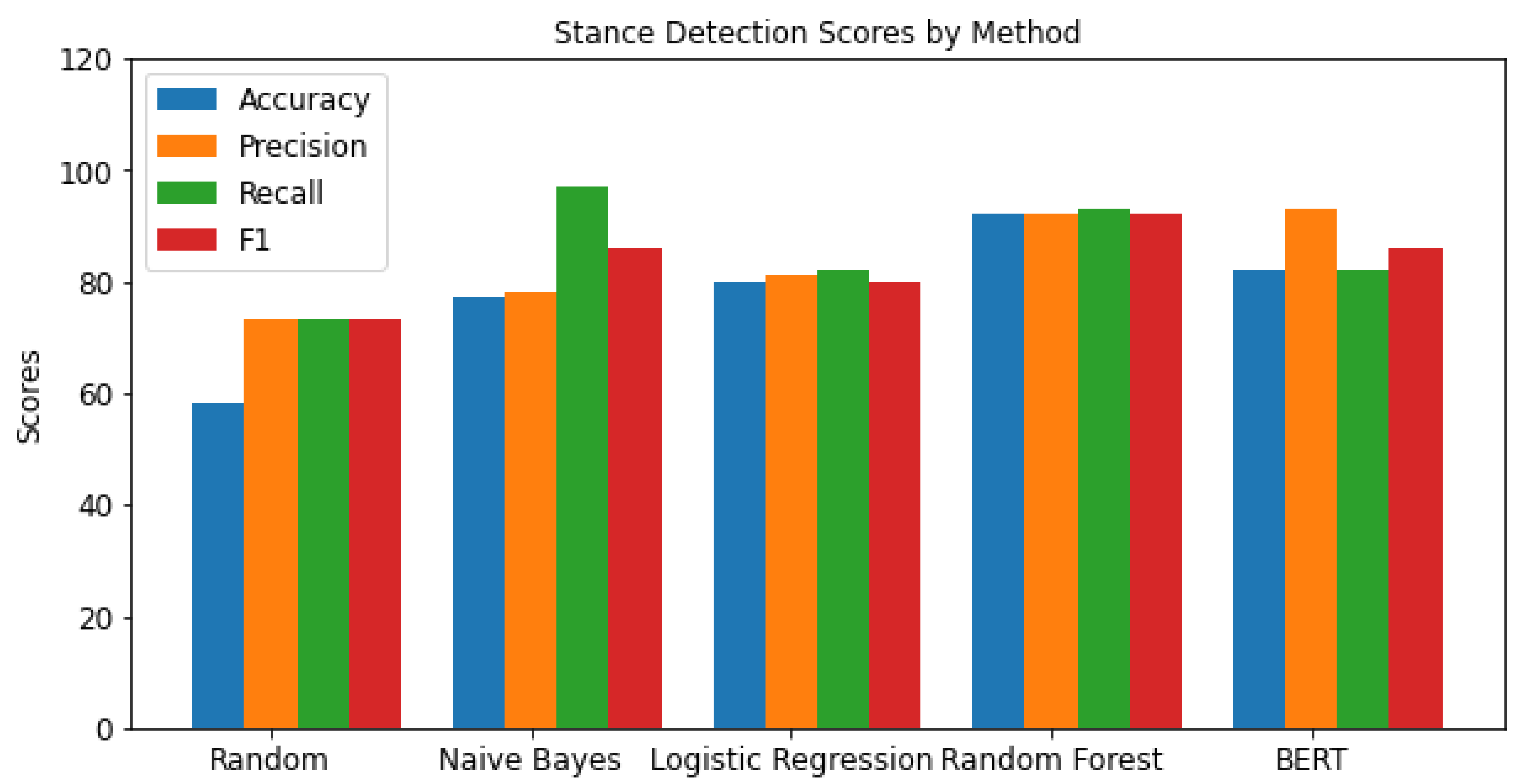 Data 07 00003 g007
