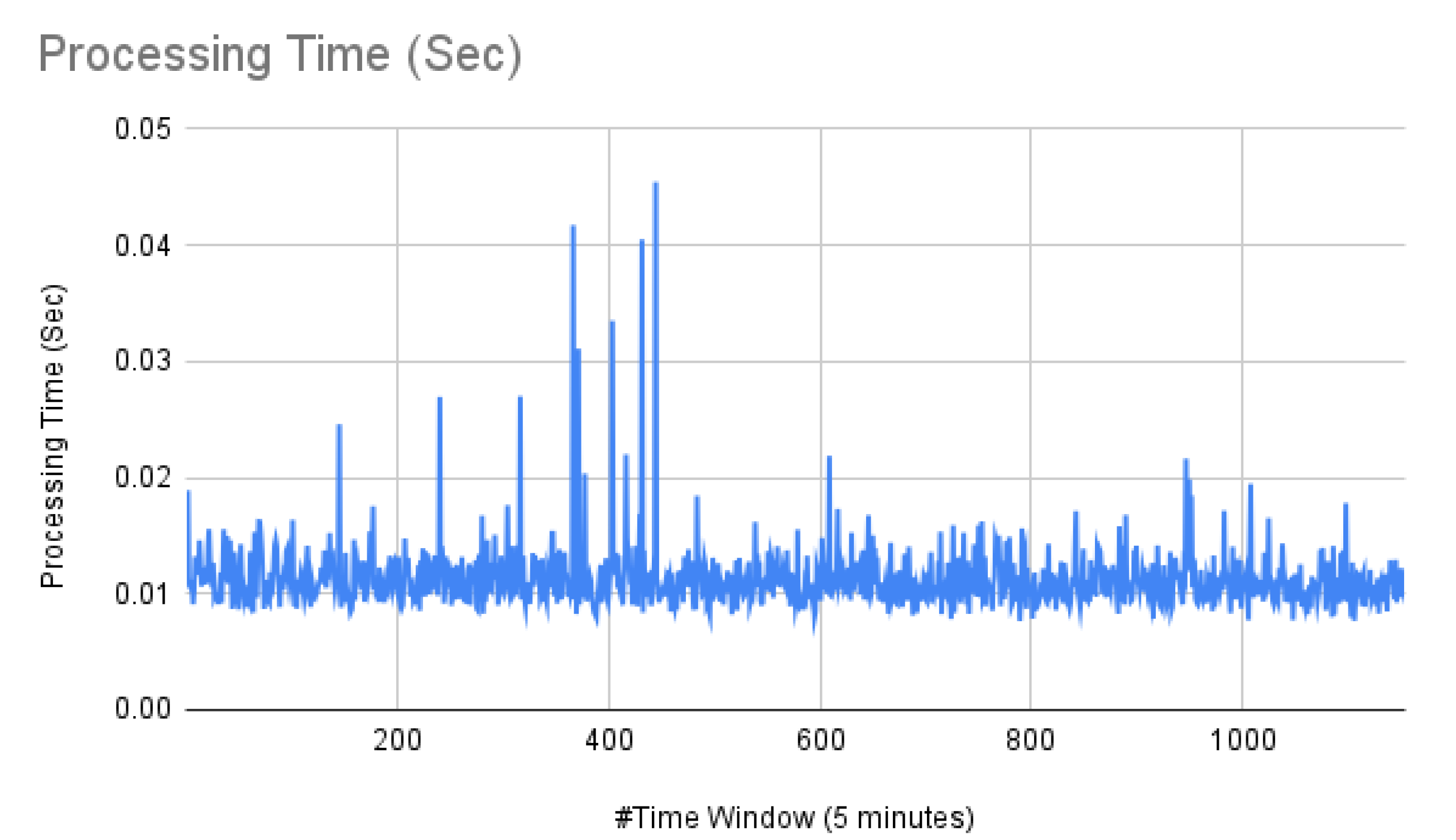 Data 07 00003 g009