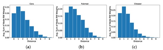 Data 07 00010 g0a2 550