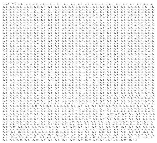 Data 07 00010 g0a3 550