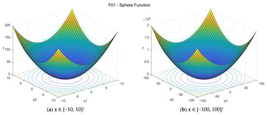 Data 07 00046 g0a1 550