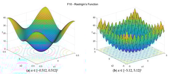 Data 07 00046 g0a10 550