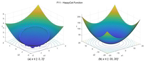 Data 07 00046 g0a11 550