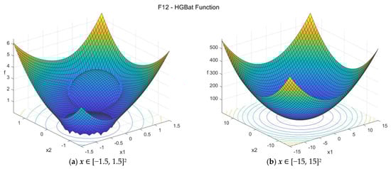 Data 07 00046 g0a12 550