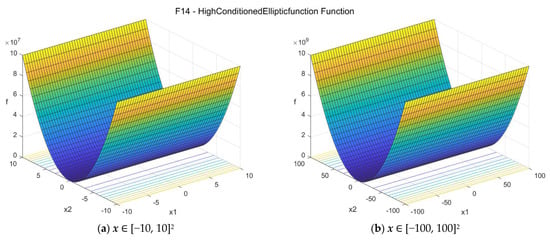 Data 07 00046 g0a14 550