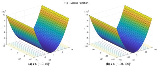 Data 07 00046 g0a15 550