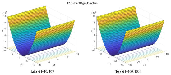 Data 07 00046 g0a16 550