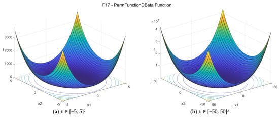 Data 07 00046 g0a17 550