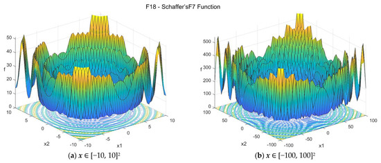 Data 07 00046 g0a19 550