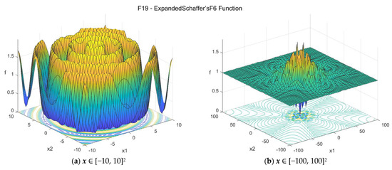 Data 07 00046 g0a20 550