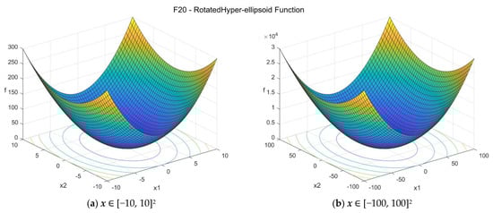 Data 07 00046 g0a21 550