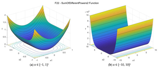 Data 07 00046 g0a23 550
