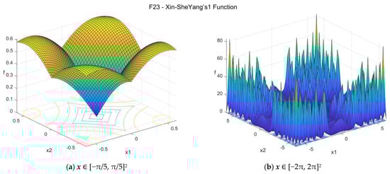 Data 07 00046 g0a24 550