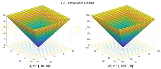 Data 07 00046 g0a25 550