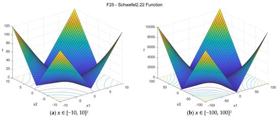 Data 07 00046 g0a26 550