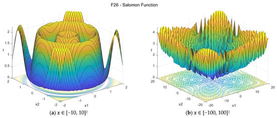 Data 07 00046 g0a27 550