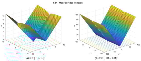 Data 07 00046 g0a28 550