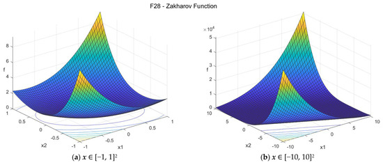 Data 07 00046 g0a29 550