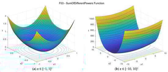 Data 07 00046 g0a3 550