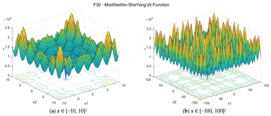 Data 07 00046 g0a31 550