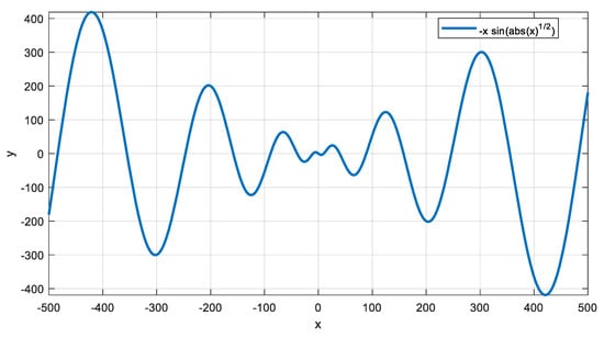 Data 07 00046 g0a32 550