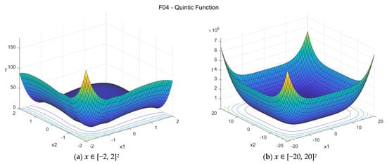 Data 07 00046 g0a4 550