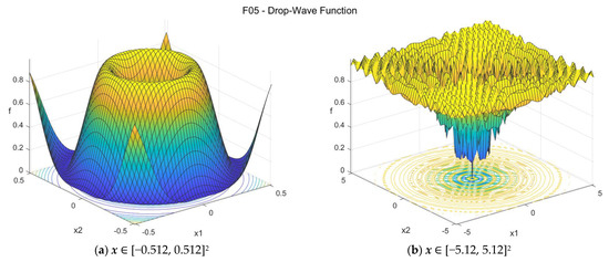 Data 07 00046 g0a5 550