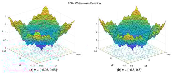 Data 07 00046 g0a6 550