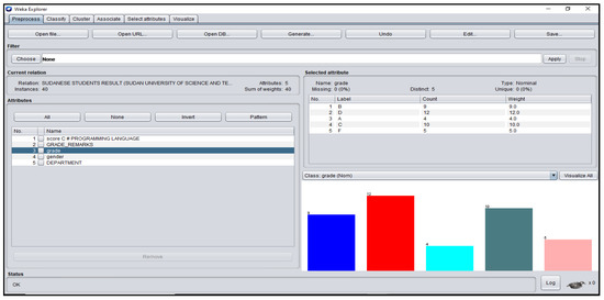 Data 07 00067 g0a10 550