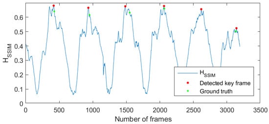 Data 07 00068 g0a5 550