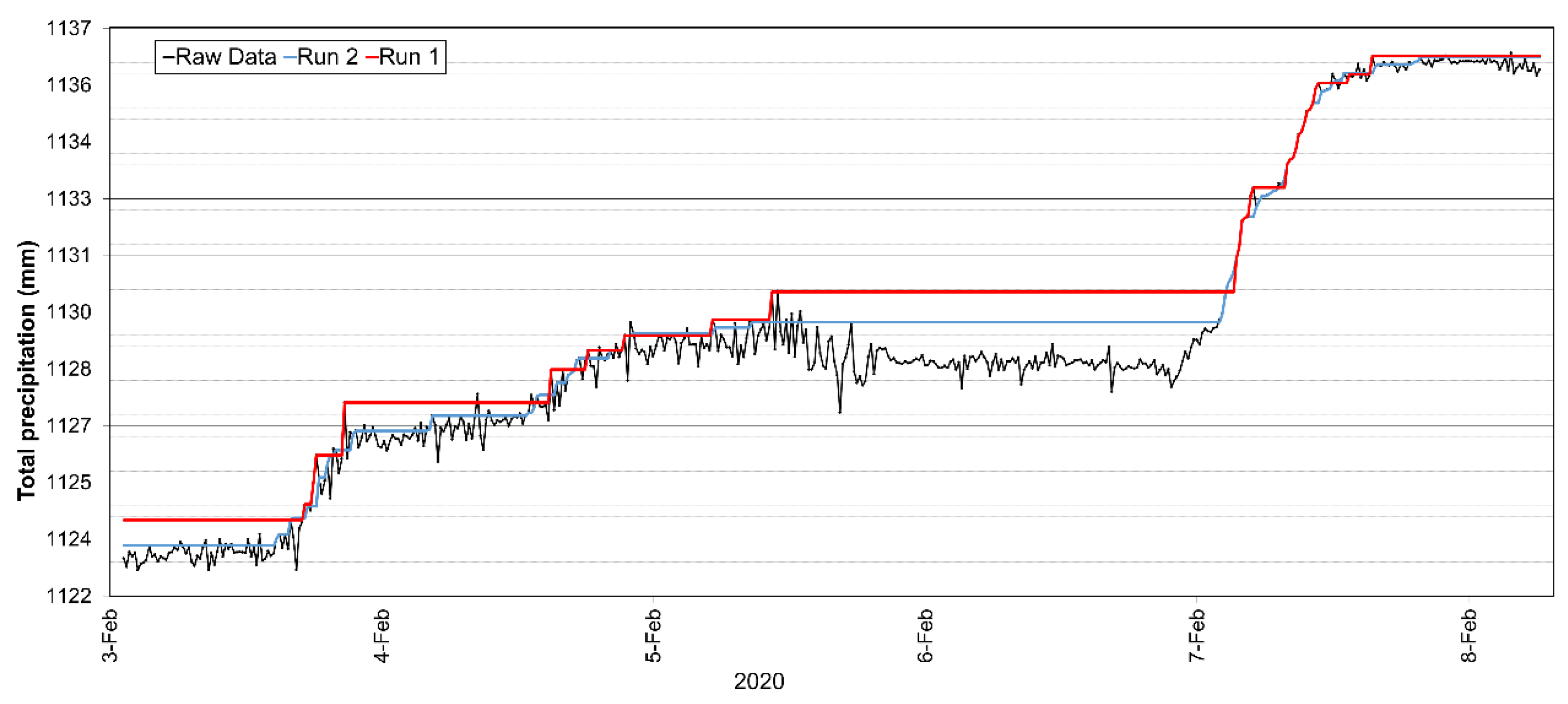 Data 07 00073 g004
